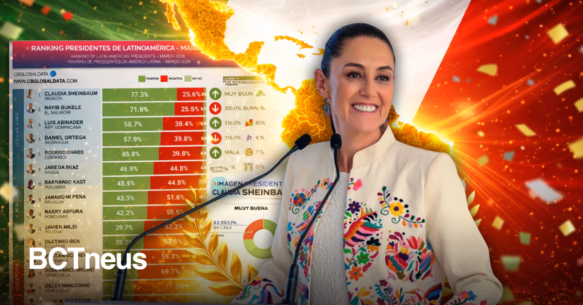 Articulo - Sheinbaum se coloca como la presidenta mejor evaluada en América Latina con 72.3%
