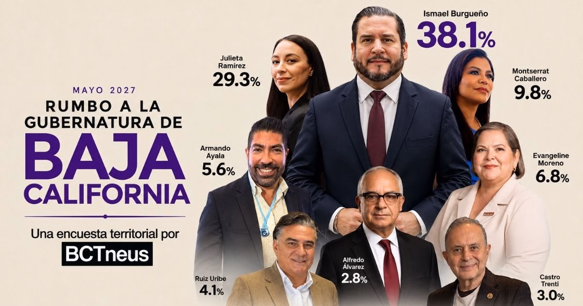 Articulo - Ismael Burgueño encabeza preferencias rumbo a la gubernatura en BC: Encuesta territorial de BCTneus