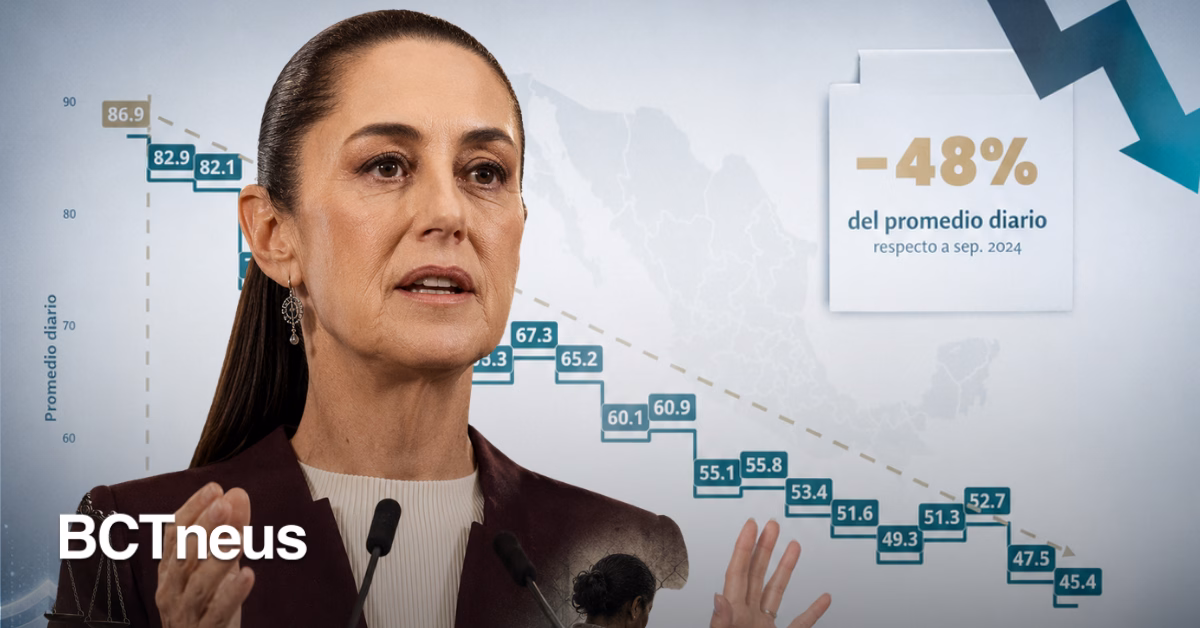 Articulo - Sheinbaum presenta balance: homicidios bajan 48% y suman 54 mil detenidos